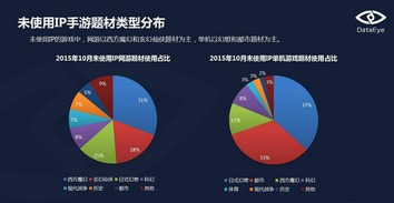 10月網絡游戲市場分析 IP網游占比48%，正版授權僅7%，凸顯開發挑戰