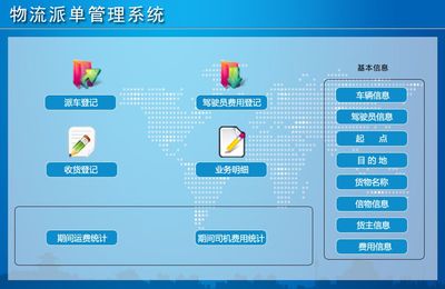 物流派單管理系統(tǒng) 宏達軟件引領(lǐng)智能配送新篇章