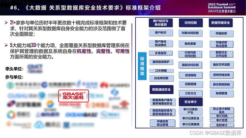 專業(yè)成就認(rèn)可 GBase參編《數(shù)據(jù)庫發(fā)展研究報告》并入選全球產(chǎn)業(yè)圖譜